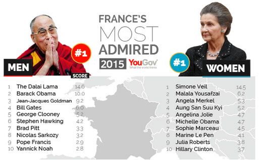 (Source: YouGov.uk)
